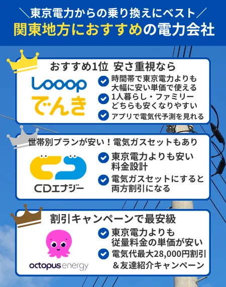 2026年3月の関東におすすめの電力会社ランキングと各社の特徴
