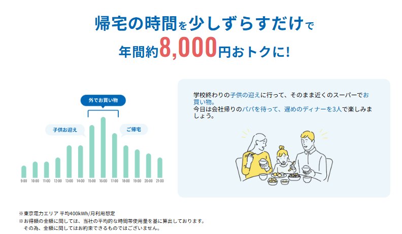 Looopでんき ピークシフト