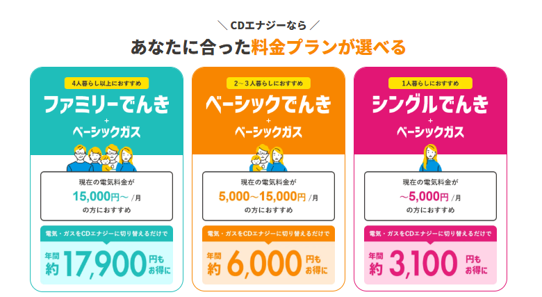 CDエナジ－ 3つのプラン選択