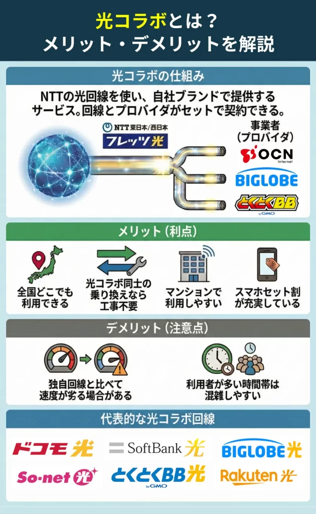 光コラボとは？メリット・デメリットを解説
