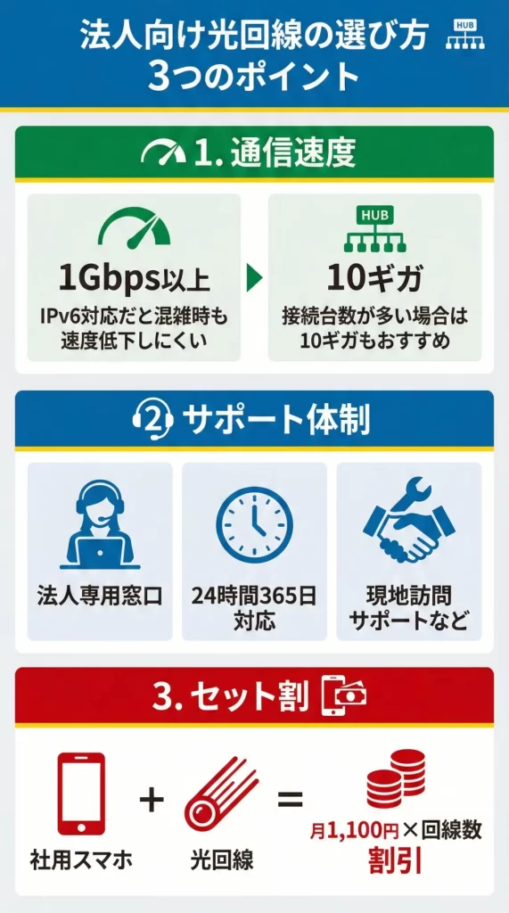 法人向け 光回線 選び方