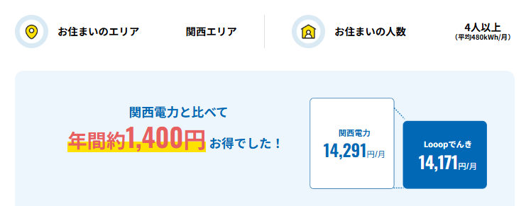 Looopでんき 関西 お得
