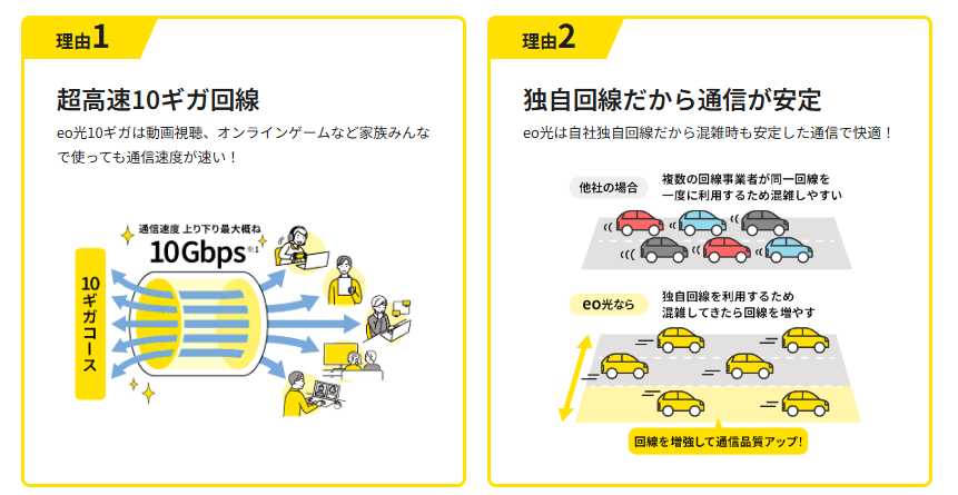 eo光 高速な理由