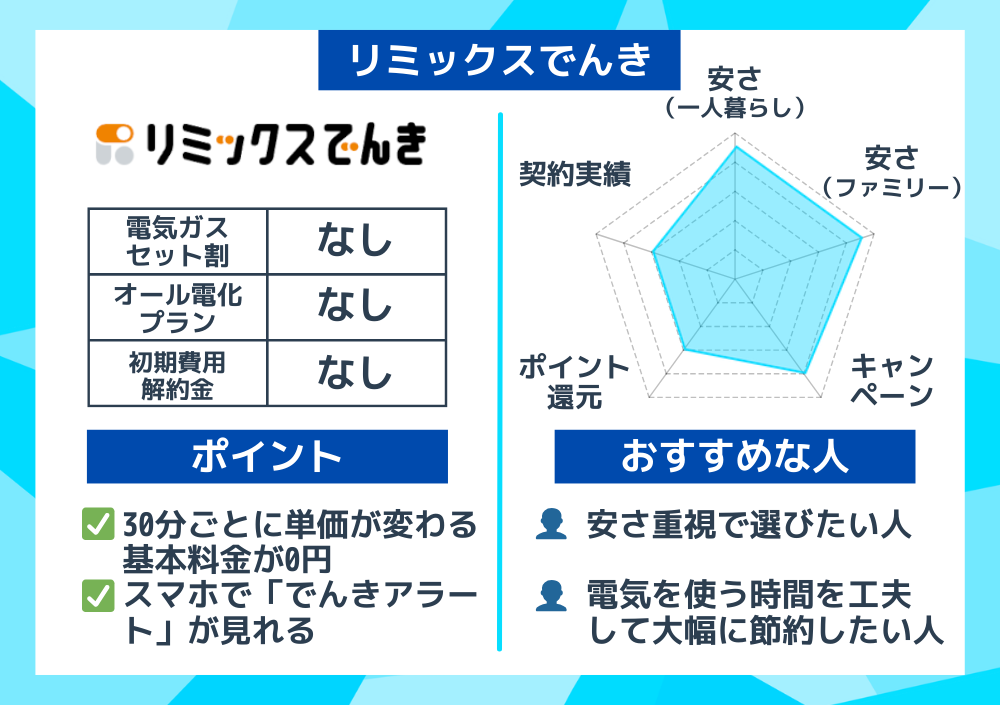 関西 リミックスでんき 概要グラフとおすすめな人