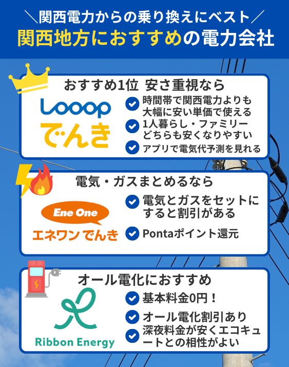 関西におすすめの電力会社 ランキング