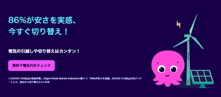オクトパスエナジー 86%が安さを実感