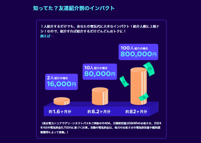 オクトパスエナジー お友達紹介キャンペーンの割引額