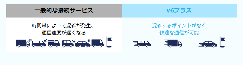 GMOとくとくBB v6プラス