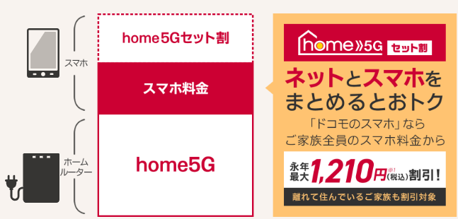 ドコモ5Ghome|ドコモセット割
