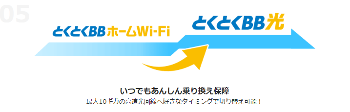 とくとくBBホームWi-Fi 光回線への乗り換え