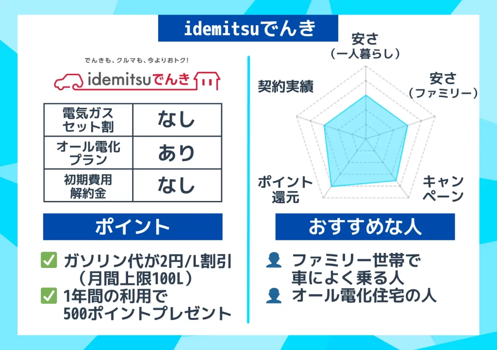 中部 idemitsuでんき 概要グラフとおすすめな人