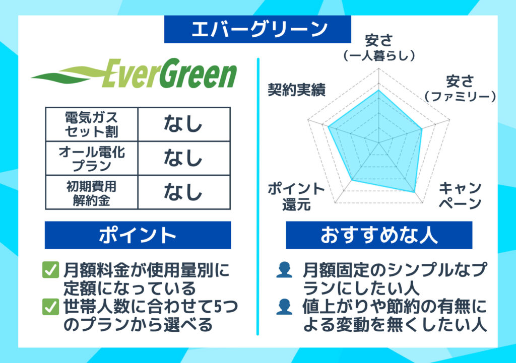 中部 エバーグリーン 概要グラフとおすすめな人