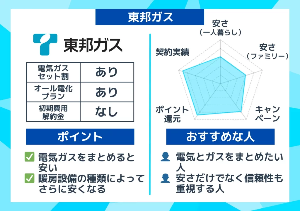 中部 東邦ガス 概要グラフとおすすめな人