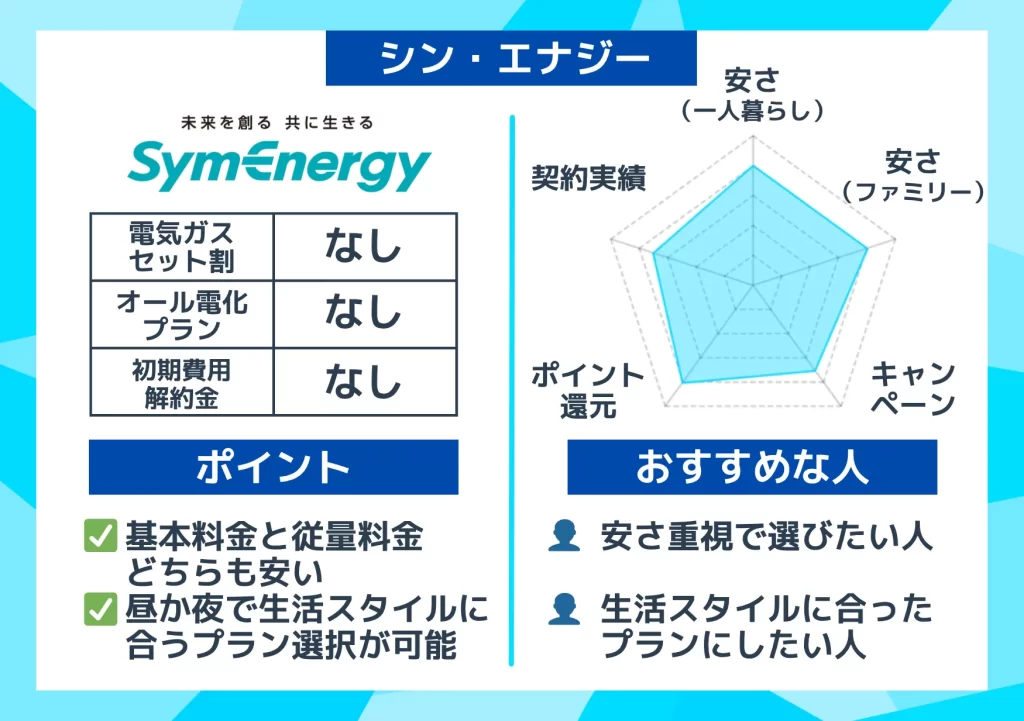 中部 シン・エナジー 概要グラフとおすすめな人