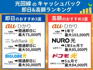 26年2月の即日・高額な光回線の現金キャッシュバック一覧表
