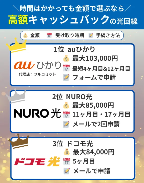 26年2月の高額キャッシュバックな光回線おすすめ3選