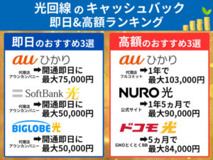 インターネットのキャンペーンおすすめ8選 アイキャッチ