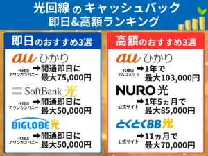 光回線キャッシュバック 即日&高額ランキング 2026年1月19日