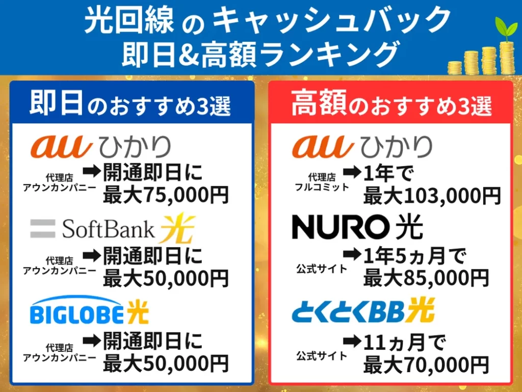 光回線キャッシュバック 即日&高額ランキング 2026年1月19日
