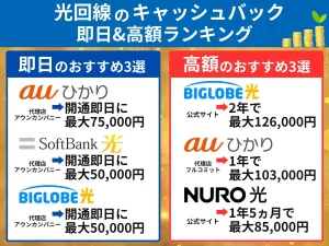 光回線キャッシュバックのおすすめ一覧 即日と高額別