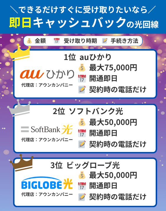 即日キャッシュバックの光回線おすすめ3選