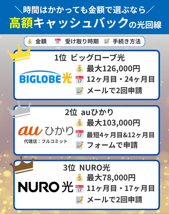高額キャッシュバック 光回線おすすめ3選