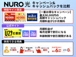NURO光キャンペーン比較 アイキャッチ