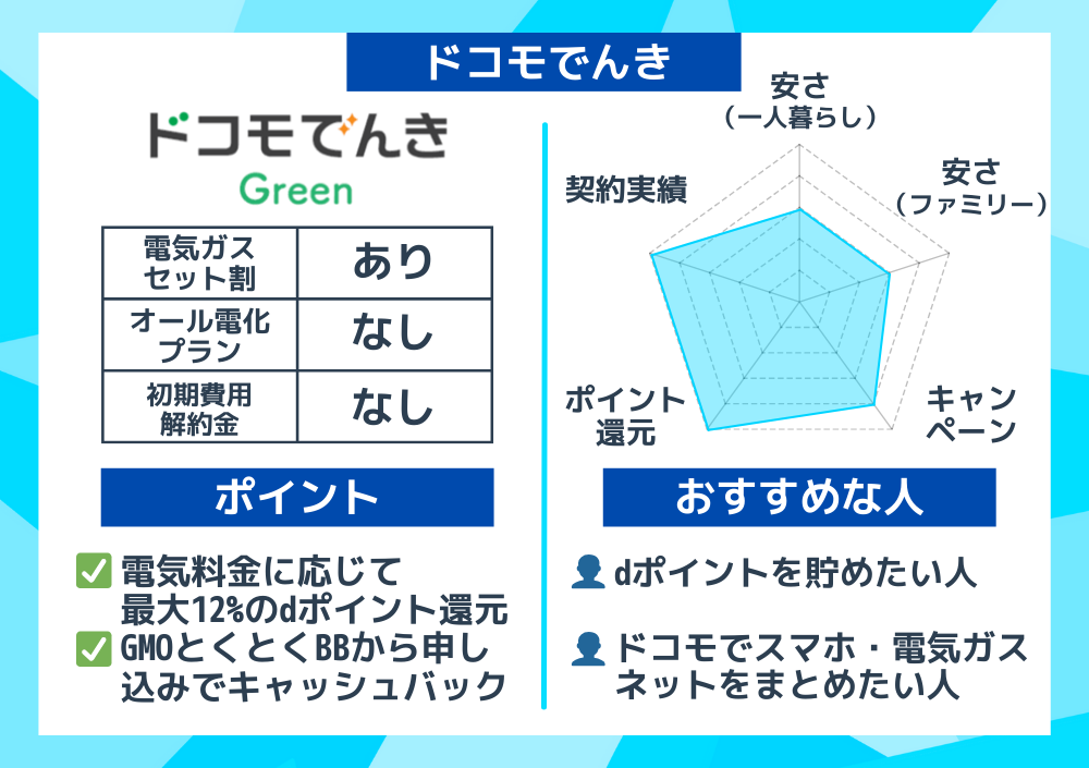 関東 ドコモでんきの概要グラフとおすすめな人