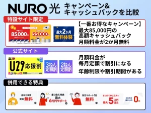 NURO光 最新キャンペーン・キャッシュバック比較