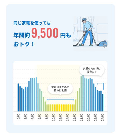 Looopでんき ピークシフト2