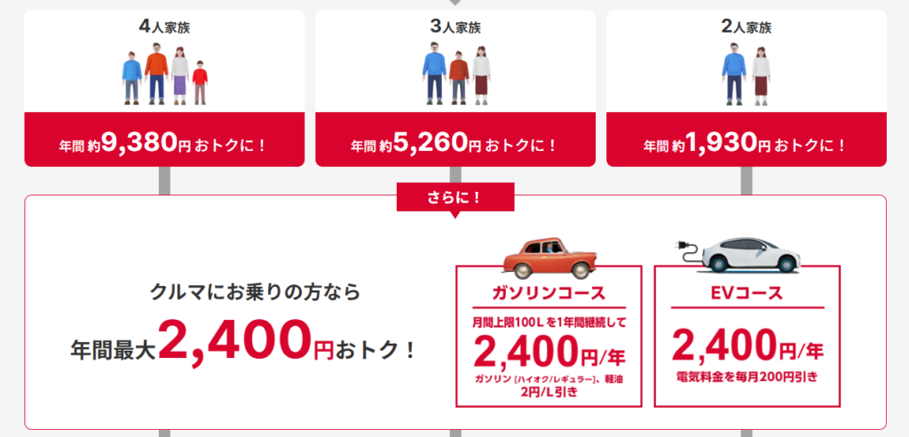 idemitsuでんき 車に乗る人はお得
