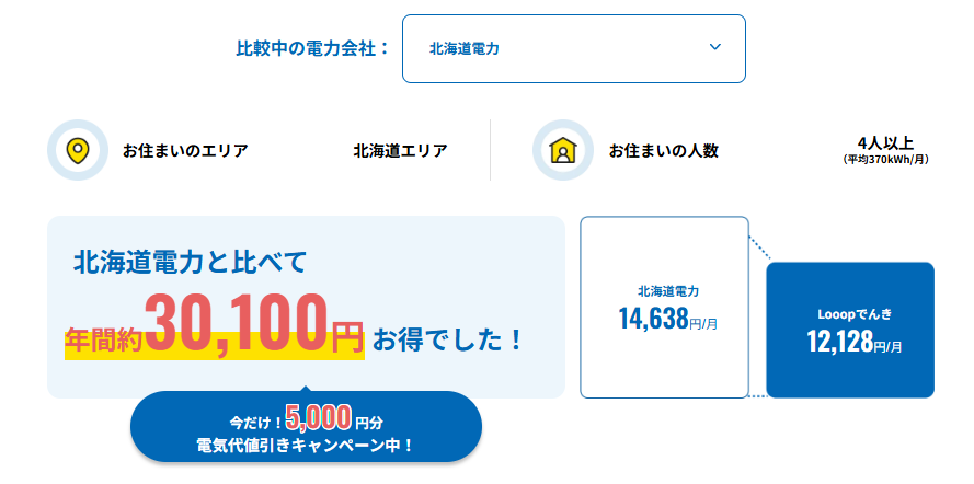 Looopでんき 北海道エリアのシミュレーション結果