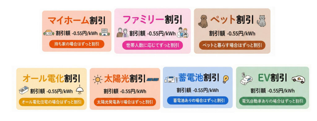 リボンエナジー　7つの割引