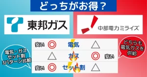 東邦ガス 中部電力ミライズ 比較結果