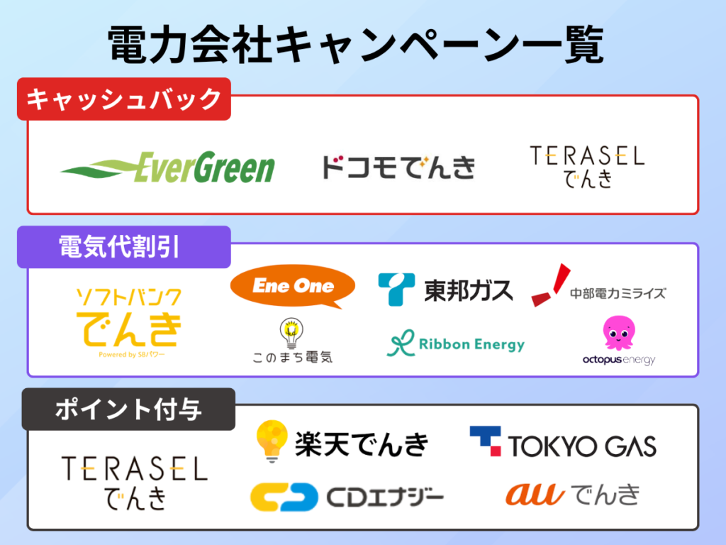 電力会社キャンペーン一覧