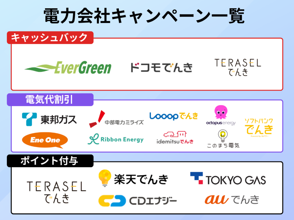 電力会社キャンペーン一覧