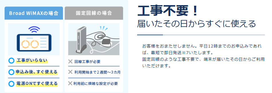 BroadWiMAX 工事不要