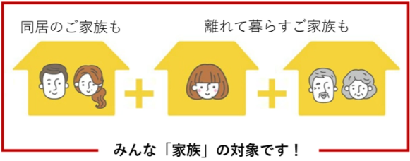 auスマートバリュー-家族の対象