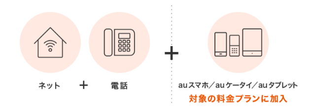 auスマートバリュー