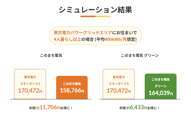 このまち電気-関東-年間シミュレーション結果