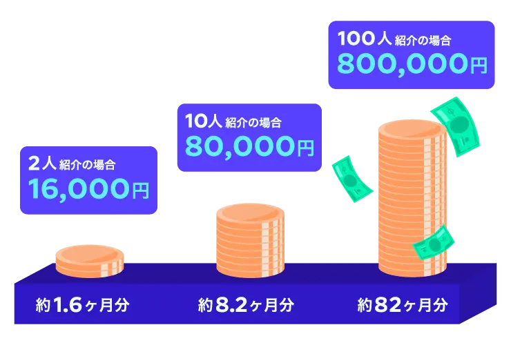 オクトパスエナジー友達紹介割