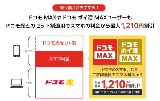 ドコモ光セット割
