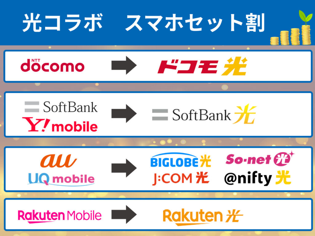 光コラボスマホセット割