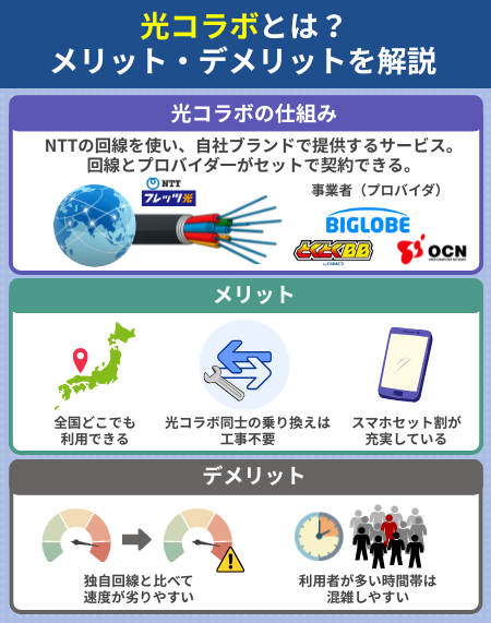 光コラボメリット・デメリット