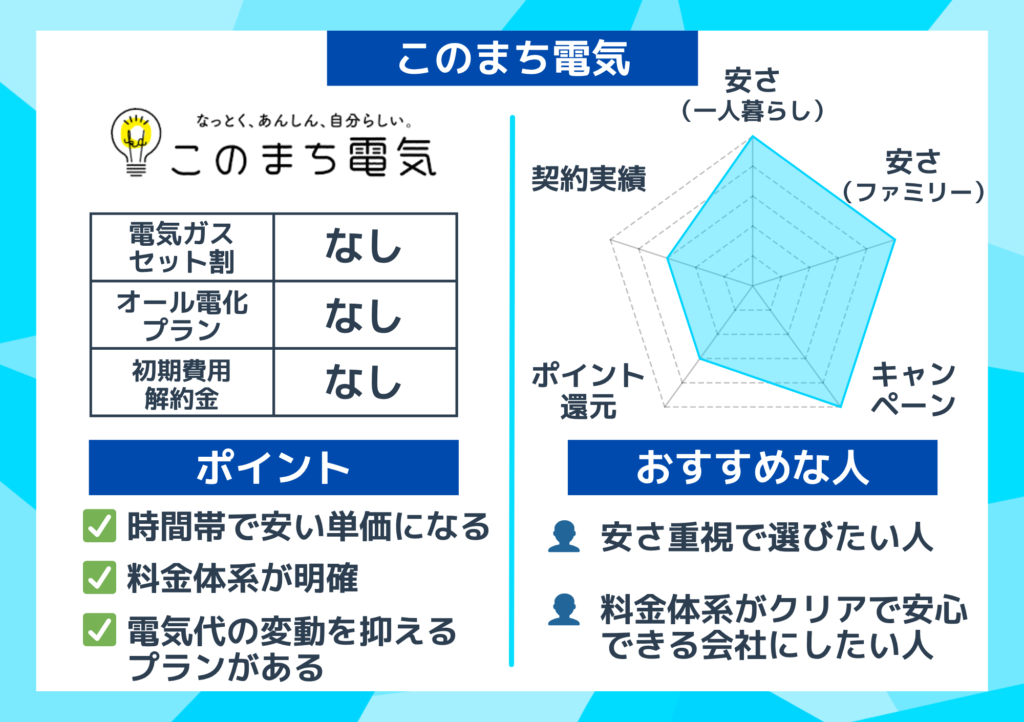 関東 このまち電気 概要グラフとおすすめな人