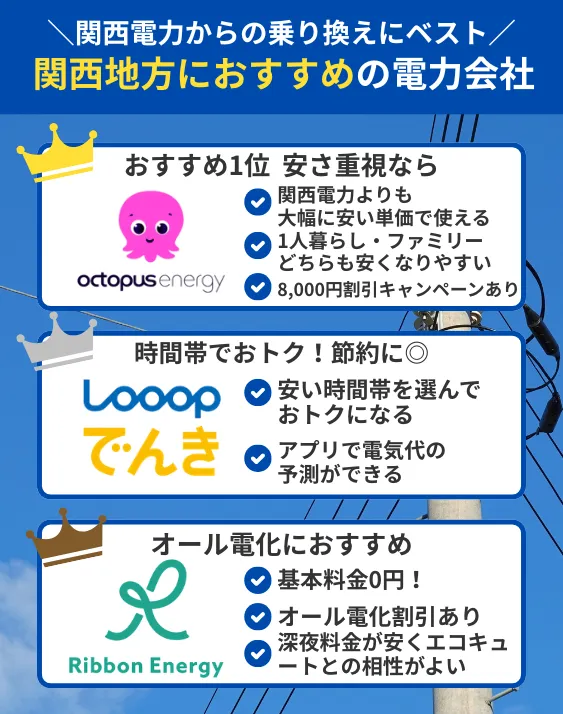 関西でおすすめの電力会社一覧と特徴解説