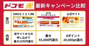 26年4月のドコモ光 最新キャンペーン比較表