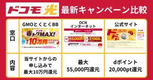 ドコモ光 最新キャンペーン比較表