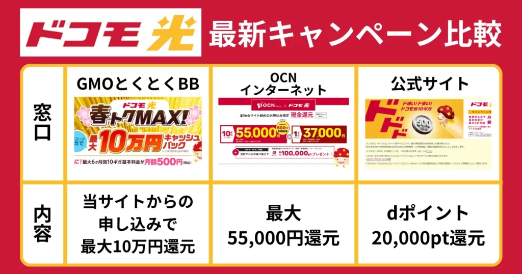 ドコモ光 最新キャンペーン比較表