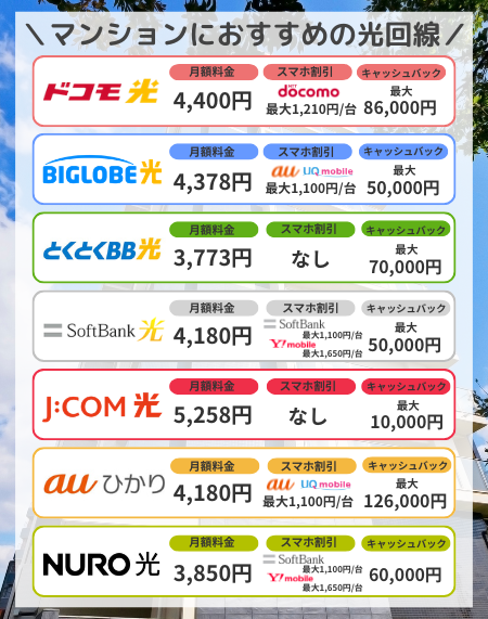 マンションにおすすめの光回線
